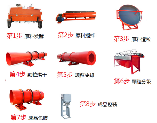 有機(jī)肥料處理設(shè)備都有哪些?具體流程步驟都有什么?(圖1) 有機(jī)肥料制作步驟